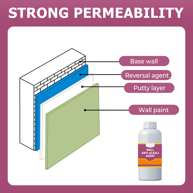 Sand Fixative Pro - Ultimate Surface Stabilizer for Walls & Floors 🛡️✨