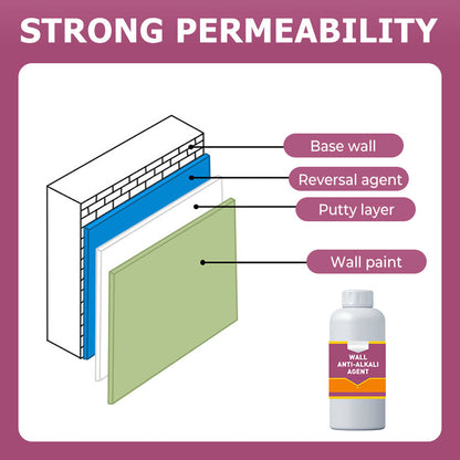 Sand Fixative Pro - Ultimate Surface Stabilizer for Walls & Floors 🛡️✨